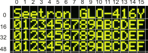 4x16 screen layout