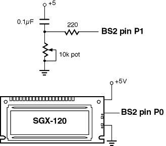 BS2/display hookup