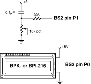 BS2/display hookup