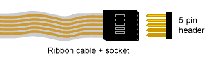 flat flex cable