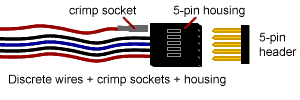 discrete wire assembly