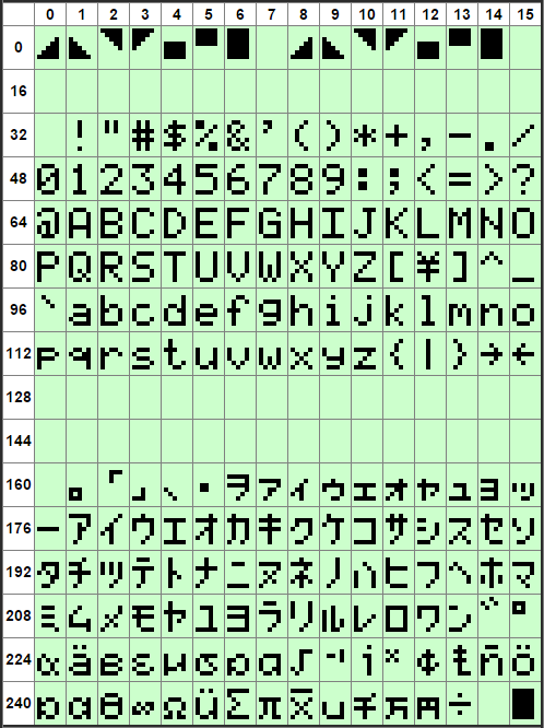 Typical LCD Character Set