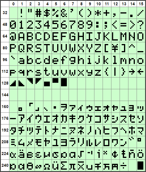 BPP-420 Character Set