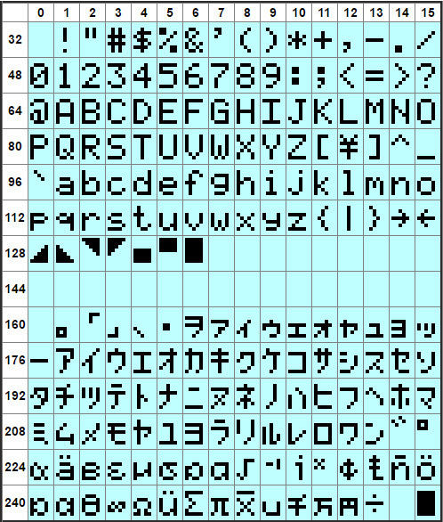 BPP-440 Character Set