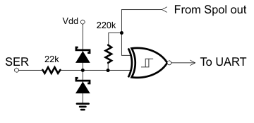 Serial input structure