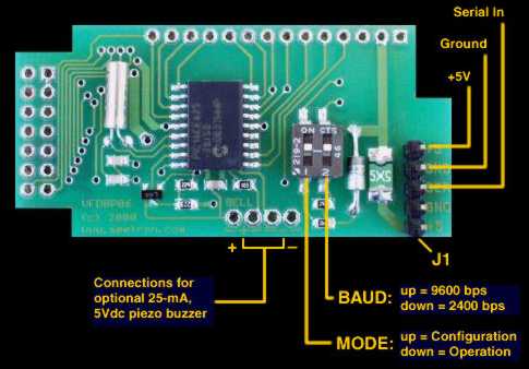 Layout of interface board.