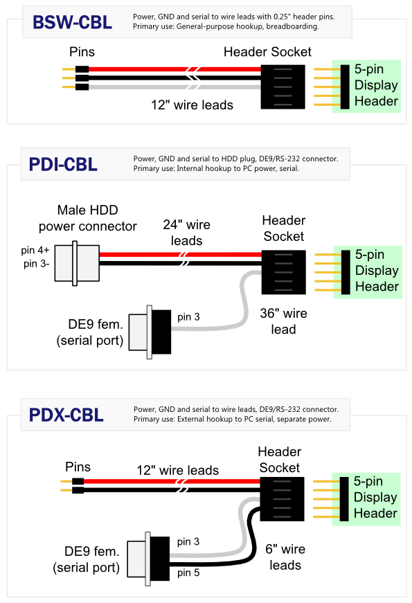 Wiring for displays