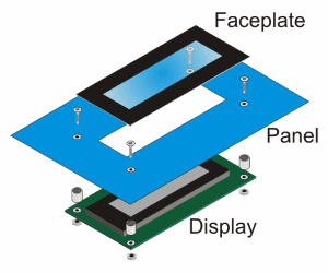 Mounting kits for displays