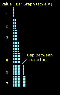 Bargraph style A