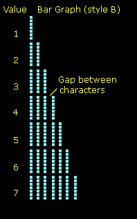 Bargraph style B