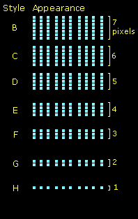 Bargraph styles