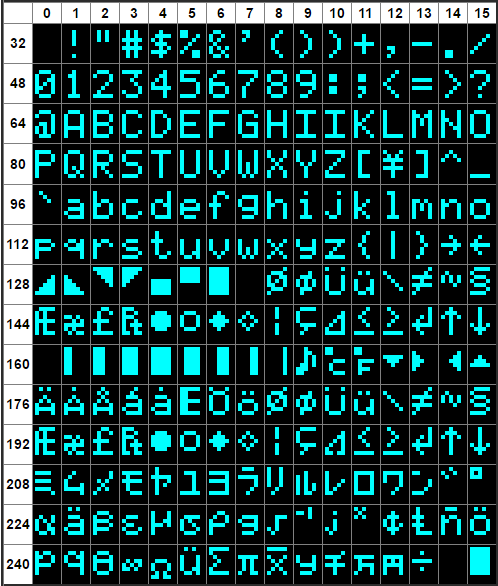 BPP-440 Character Set
